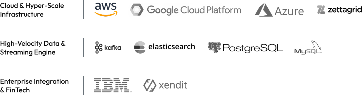 Avalon Star technology stack logos